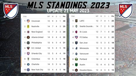 mls soccer standings 2023